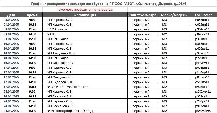 График проведения техосмотра автобусов, 2025, Сыктывкар