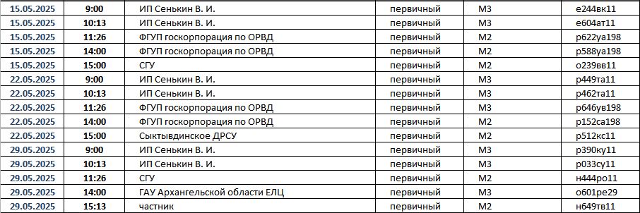 График проведения техосмотра автобусов, 2025, Сыктывкар