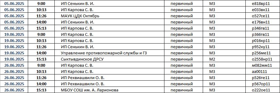 График проведения техосмотра автобусов, 2025, Сыктывкар